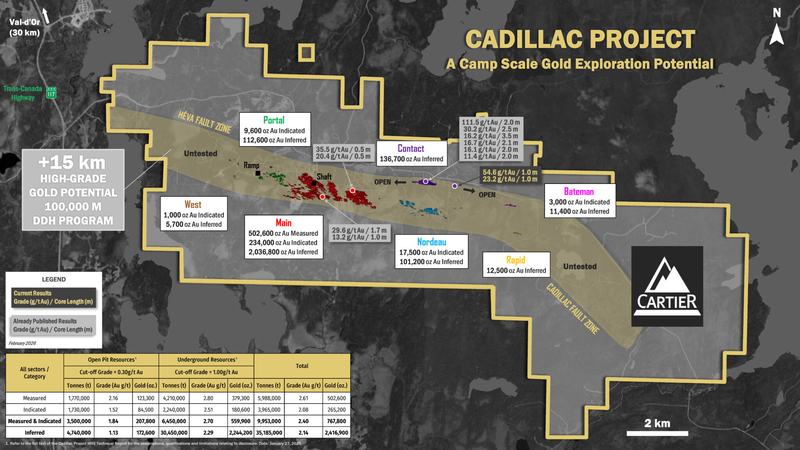 Ressources Cartier - 7e série de résultats 2026