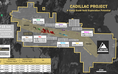 Ressources Cartier - Zone Portal 2026