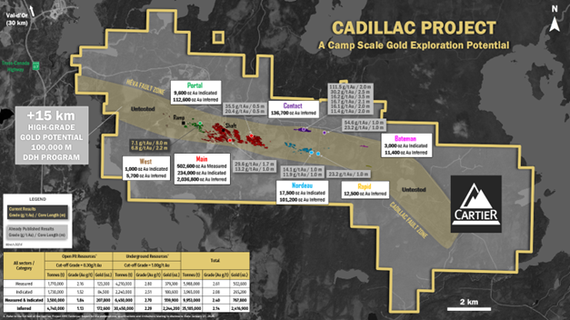 Ressources Cartier - Zone Portal 2026