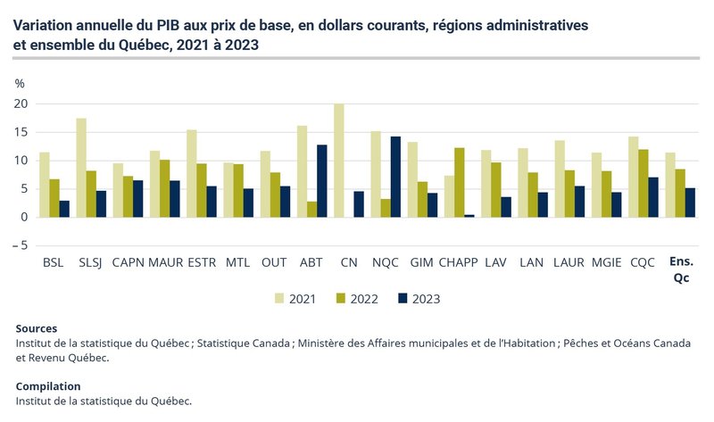 Carte de la variation annuelle du PIB